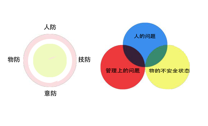 高校實驗室危險化學(xué)品儲存及管理不規(guī)范