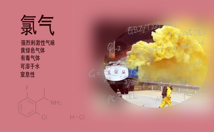 工作場所氯氣報警系統(tǒng)設計及一級二級報警值設置