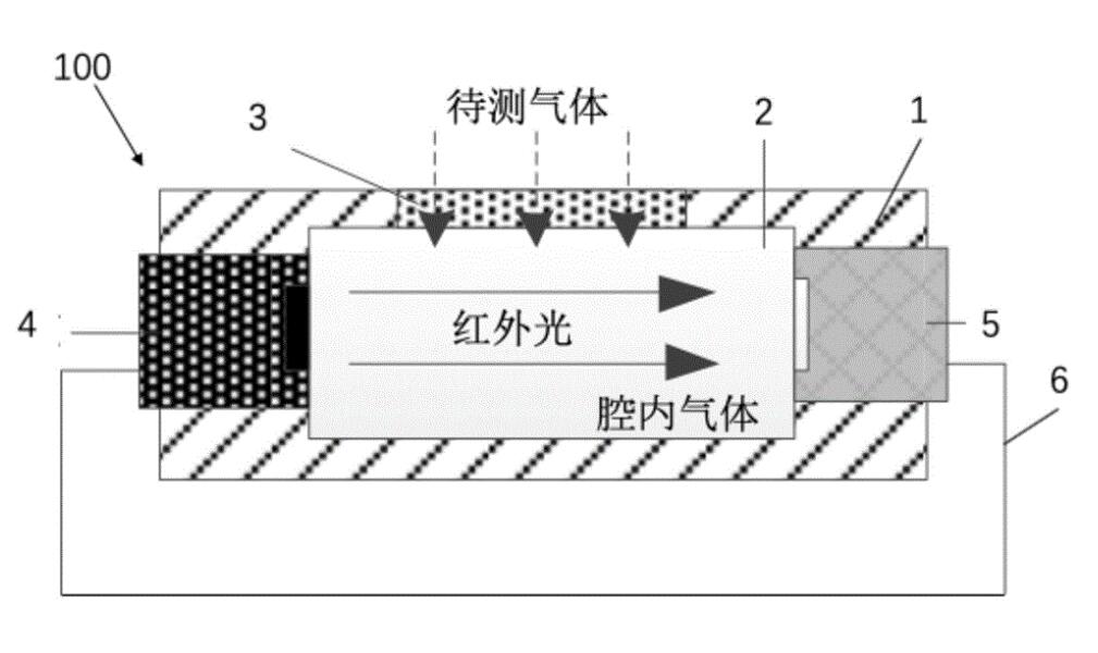 紅外氣體檢測(cè)技術(shù)具有極高的準(zhǔn)確性和靈敏度(圖1)