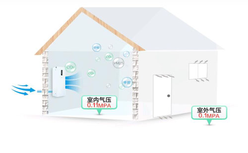 智能化的空氣凈化器需要用到哪些傳感器