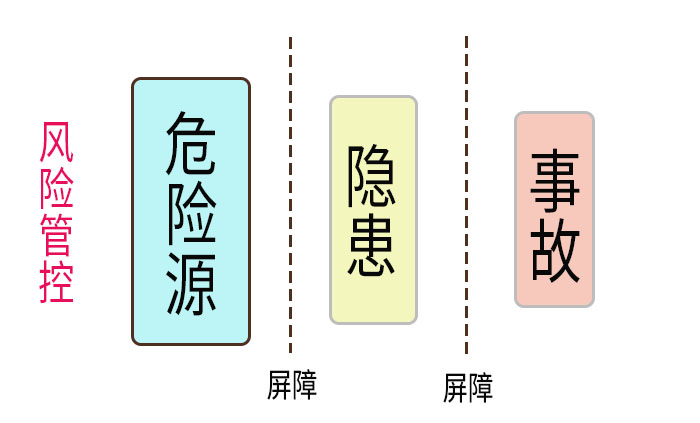索富通告訴您“閃爆”的成因、危害及避免(圖2)