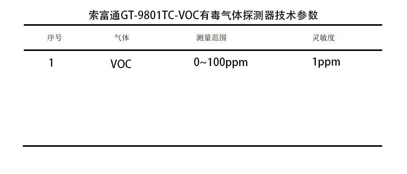 有機溶劑作業(yè)場所通風排毒設施問題及濃度監(jiān)測(圖2)